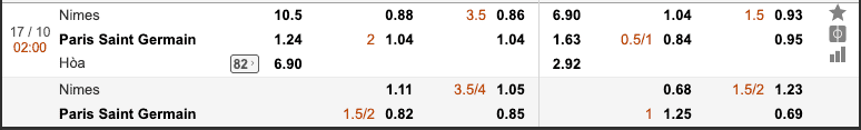 Soi kèo Nimes vs Paris Saint Germain