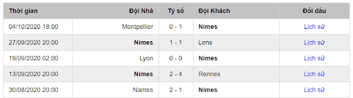 Soi kèo Nimes vs Paris Saint Germain hình 3