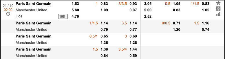 Tỷ lệ soi kèo Paris Saint Germain vs Manchester United