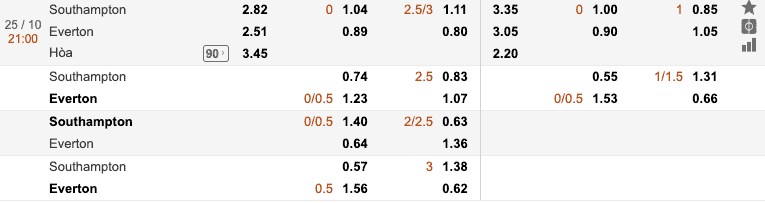 Tỷ lệ soi kèo Southampton vs Everton