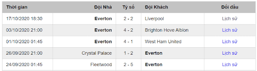 phong độ Southampton vs Everton