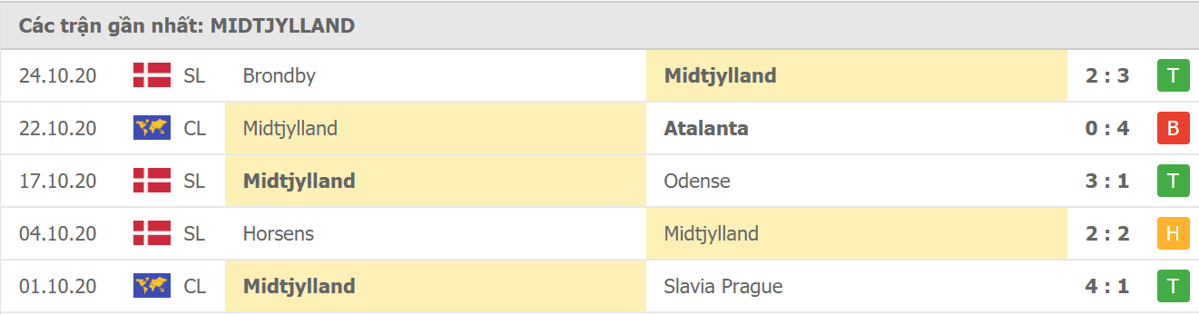 soi kèo Liverpool vs Midtjylland