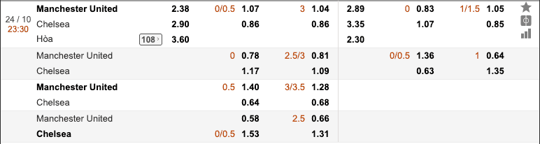 tỷ lệ soi kèo Manchester United vs Chelsea