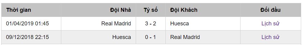 soi kèo Real Madrid vs SD Huesca