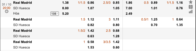tỷ lệ soi kèo Real Madrid vs SD Huesca