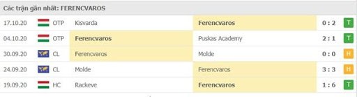 soi kèo Barcelona vs Ferencvarosi TC hình 4