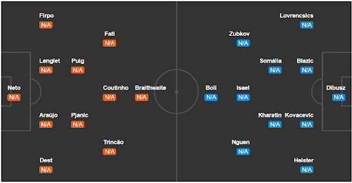 Đội hình thi đấu Barcelona vs Ferencvarosi TC