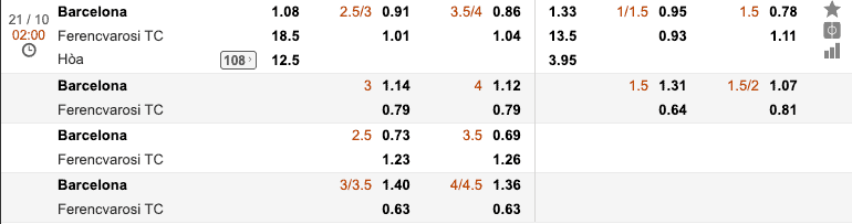 Tye lệ soi kèo Barcelona vs Ferencvarosi TC