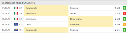 soi kèo AS Roma vs Benevento hình 4