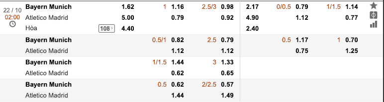 tỷ lệ soi kèo Bayern Munich vs Atletico Madrid