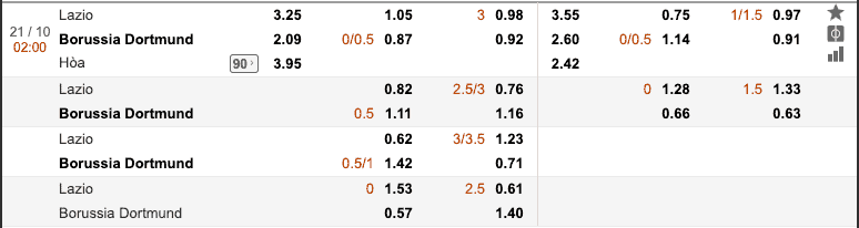 tỷ lệ soi kèo Lazio vs Borussia Dortmund
