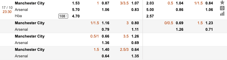 tỷ lệ soi kèo Manchester City vs Arsenal hình 5