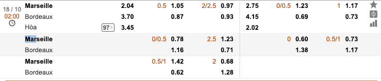 soi kèo Marseille vs Bordeaux