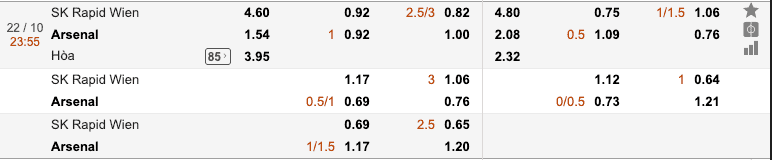 tỷ lệ soi kèo SK Rapid Wien vs Arsenal