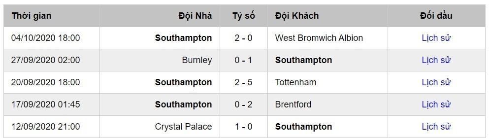 Soi kèo Chelsea vs Southampton