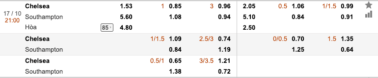 Soi kèo Chelsea vs Southampton