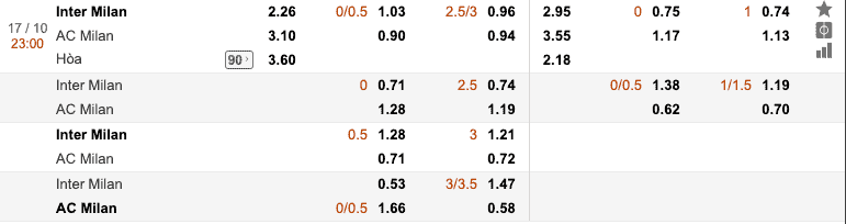 tỷ lệ oi kèo Inter Milan vs AC Milan