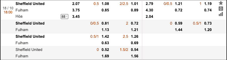 Tỷ lệ Soi kèo Sheffield United vs Fulham