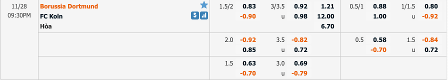 Tỷ lệ soi kèo Borussia Dortmund vs FC Koln