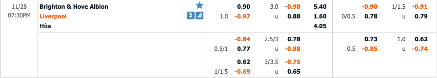 Tỷ lệ soi kèo Brighton & Hove Albion vs Liverpool