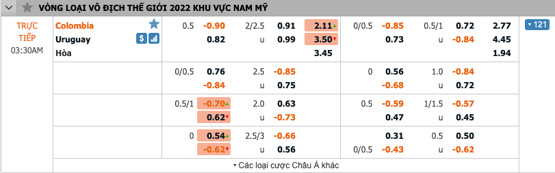 Tỷ lệ soi kèo Colombia vs Uruguay