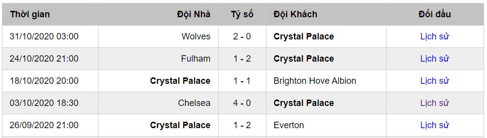 soi kèo Crystal Palace vs Leeds United