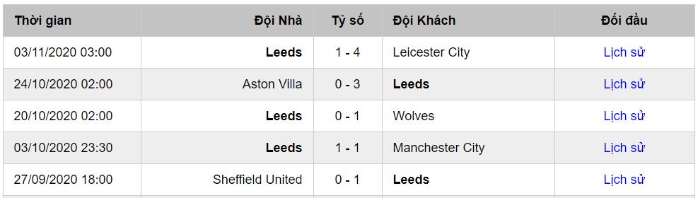 soi kèo Crystal Palace vs Leeds United