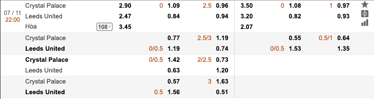 Tỷ lệ soi kèo Crystal Palace vs Leeds United