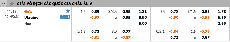 Tỷ lệ soi kèo Đức vs Ukraine