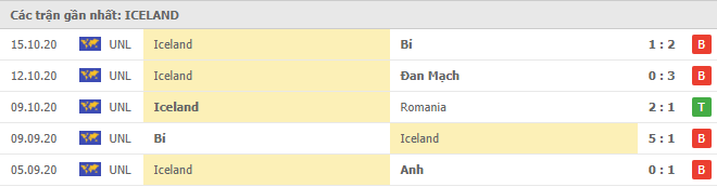 soi kèo Hungary vs Iceland