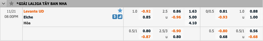 Tỷ lệ soi kèo Levante vs Elche