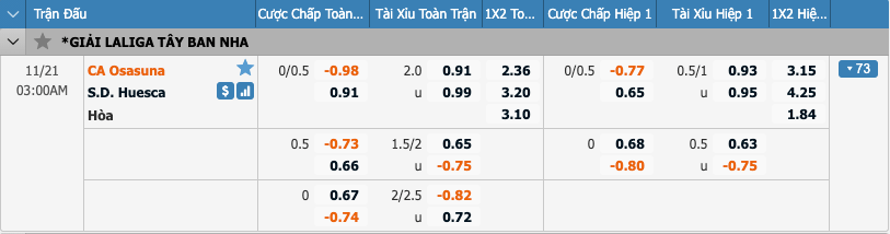 Tỷ lệ soi kèo Osasuna vs SD Huesca