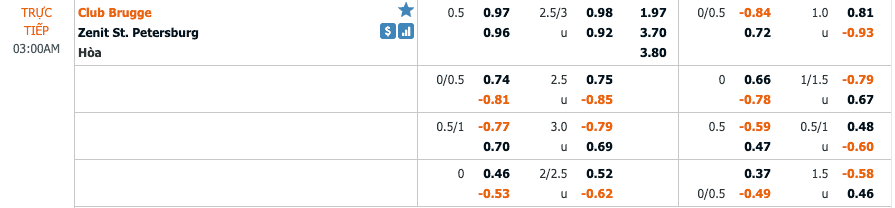 Tỷ lệ soi kèo Club Brugge vs Zenit St. Petersburg
