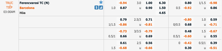 Tỷ lệ soi kèo Ferencvarosi TC vs Barcelona