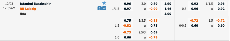 Tỷ lệ soi kèo Istanbul Basaksehir vs RB Leipzig