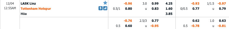 Tỷ lệ soi kèo LASK Linz vs Tottenham Hotspur