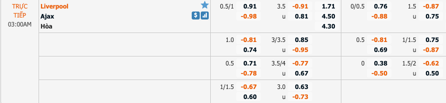 Tỷ lệ soi kèo Liverpool vs Ajax