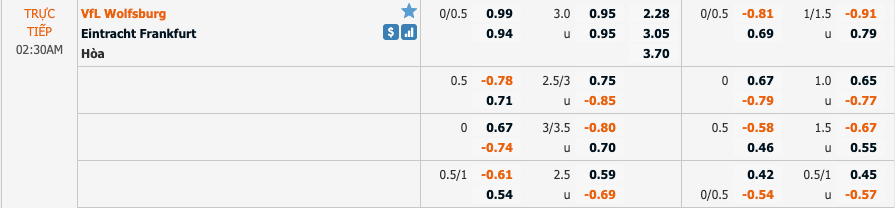 Tỷ lệ soi kèo VfL Wolfsburg vs Eintracht Frankfurt