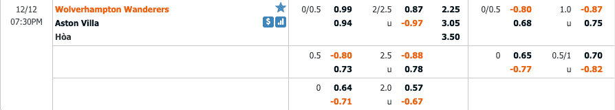 Tỷ lệ soi kèo Wolverhampton Wanderers vs Aston Villa