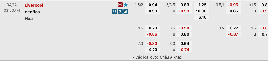 Tỷ lệ kèo Liverpool vs Benfica
