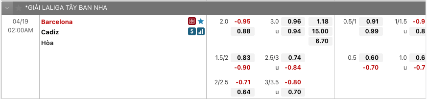Tỷ lệ kèo Barcelona vs Cádiz