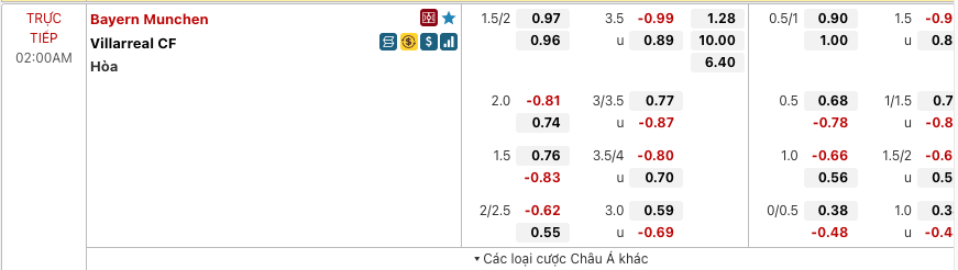 Tỷ lệ kèo Bayern München vs Villarreal