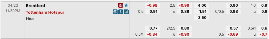Tỷ lệ soi kèo Brentford vs Tottenham Hotspur