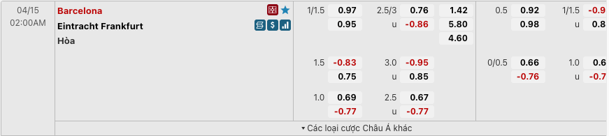 Tỷ lệ kèo Barcelona vs Eintracht Frankfurt