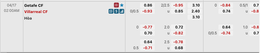 Tỷ lệ kèo Getafe vs Villarreal
