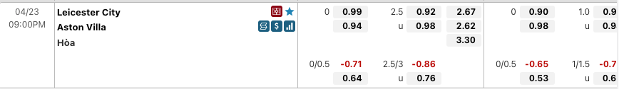 Tỷ lệ soi kèo Leicester City vs Aston Villa