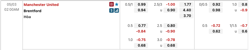 Tỷ lệ soi kèo Manchester United vs Brentford