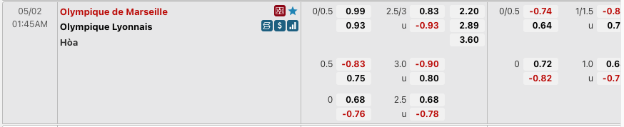 Tỷ lệ soi kèo Olympique Marseille vs Olympique Lyonnais