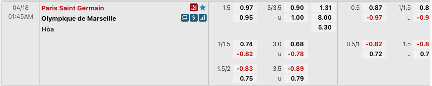 Tỷ lệ kèo PSG vs Olympique Marseille