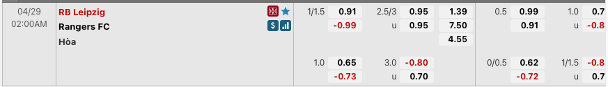 Soi kèo RB Leipzig vs Rangers